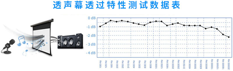 透聲幕透過特性測試數(shù)據(jù)表