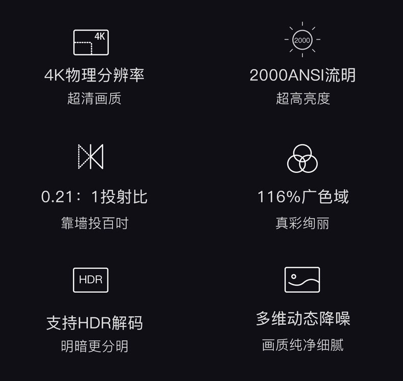 堅(jiān)果U1投影儀技術(shù)參數(shù)簡介